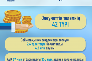 Жартыжылдық қорытындысы: еңбек нарығын дамыту, әлеуметтік қамсыздандыру және еңбек құқығын қорғау