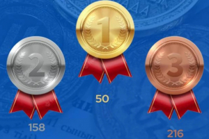 Қазақстандық оқушылар 424 медаль жеңіп алды