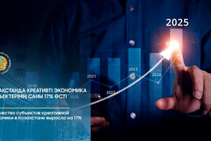Қазақстанда креативті экономика субъектерінің саны 17% өсті