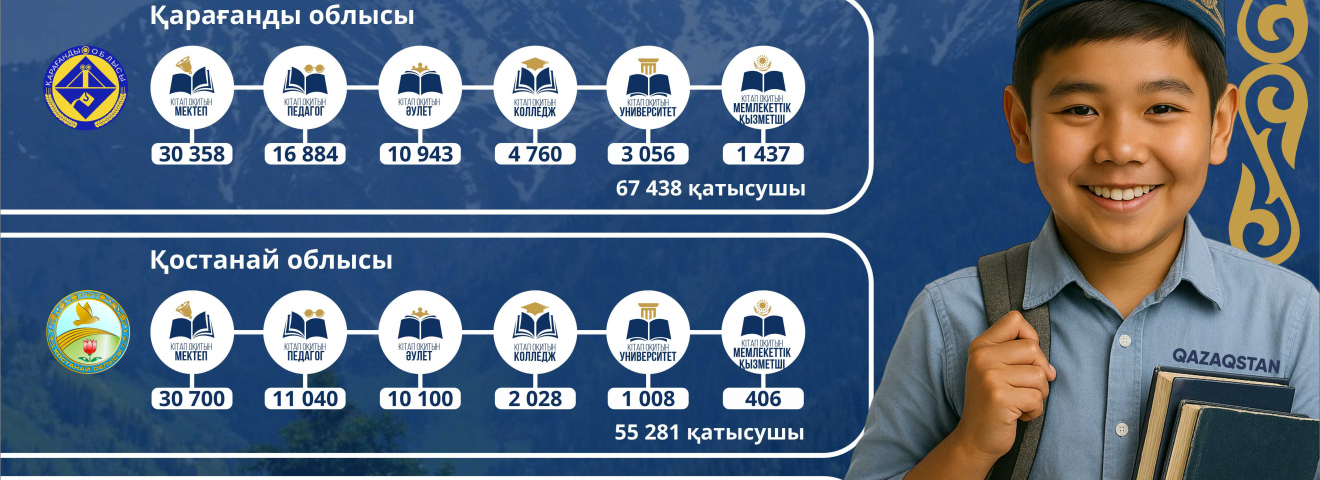 «Кітап оқитын ұлт» жобасына 189 мыңнан астам адам қатысуға тіркелді