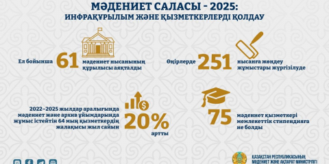 2025 жыл: мәдениет саласындағы даму мен жаңару кезеңі