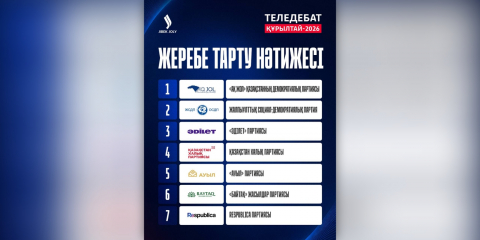 Командалық теледебат: партиялардың сөз сөйлеу реті анықталды